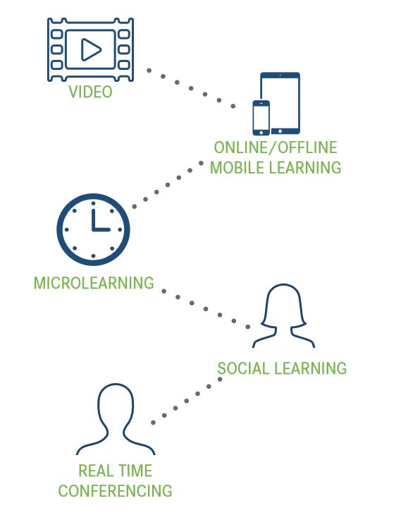 blended method english